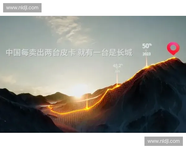 北美场馆赛事社交互动量渗透率突破42%大关